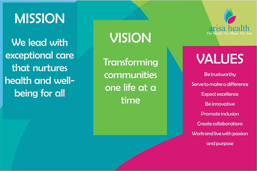 Mission, Vision and Values